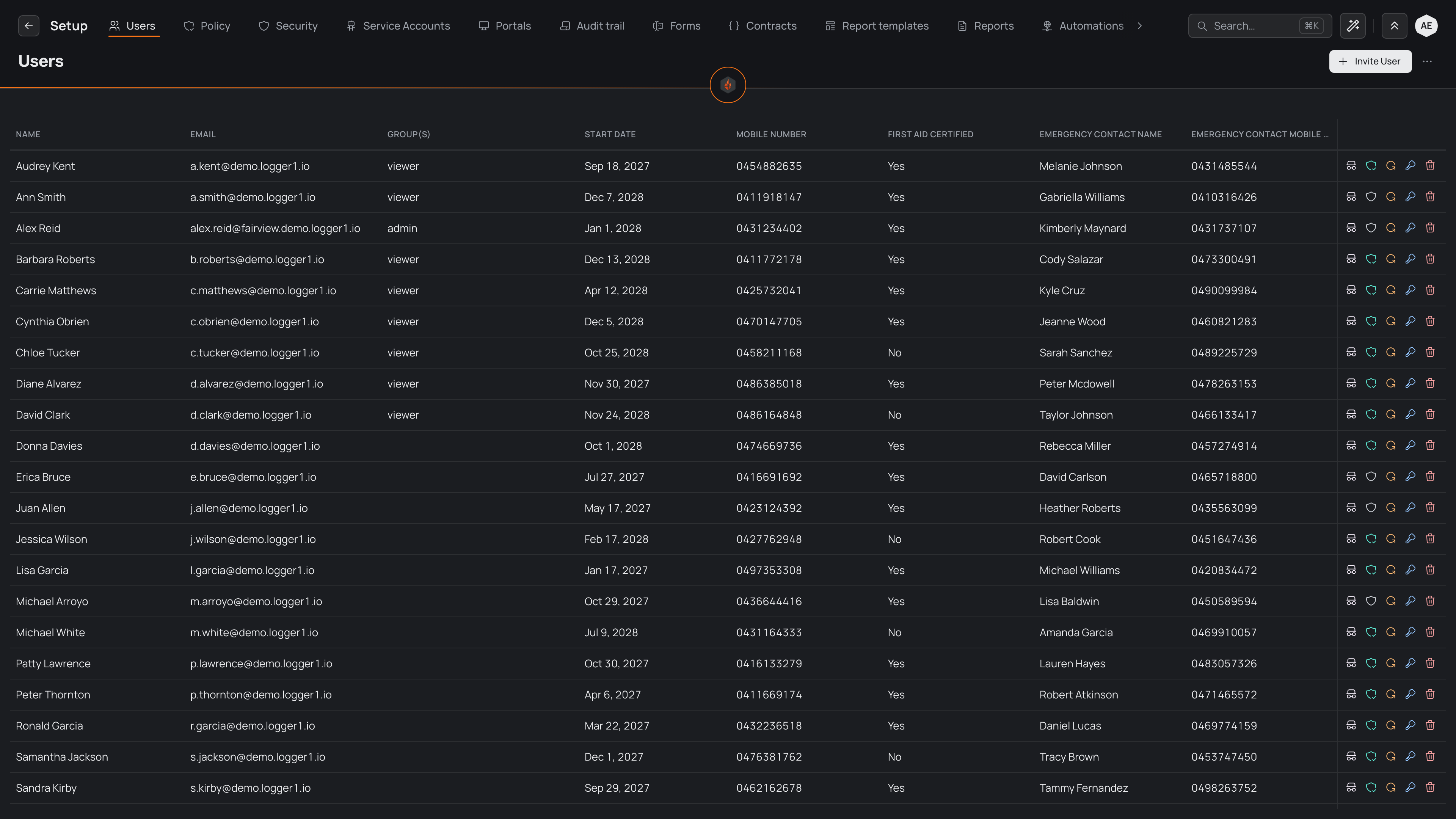The Users page in Setup, listing everyone in the organisation with the Invite User button above the table.