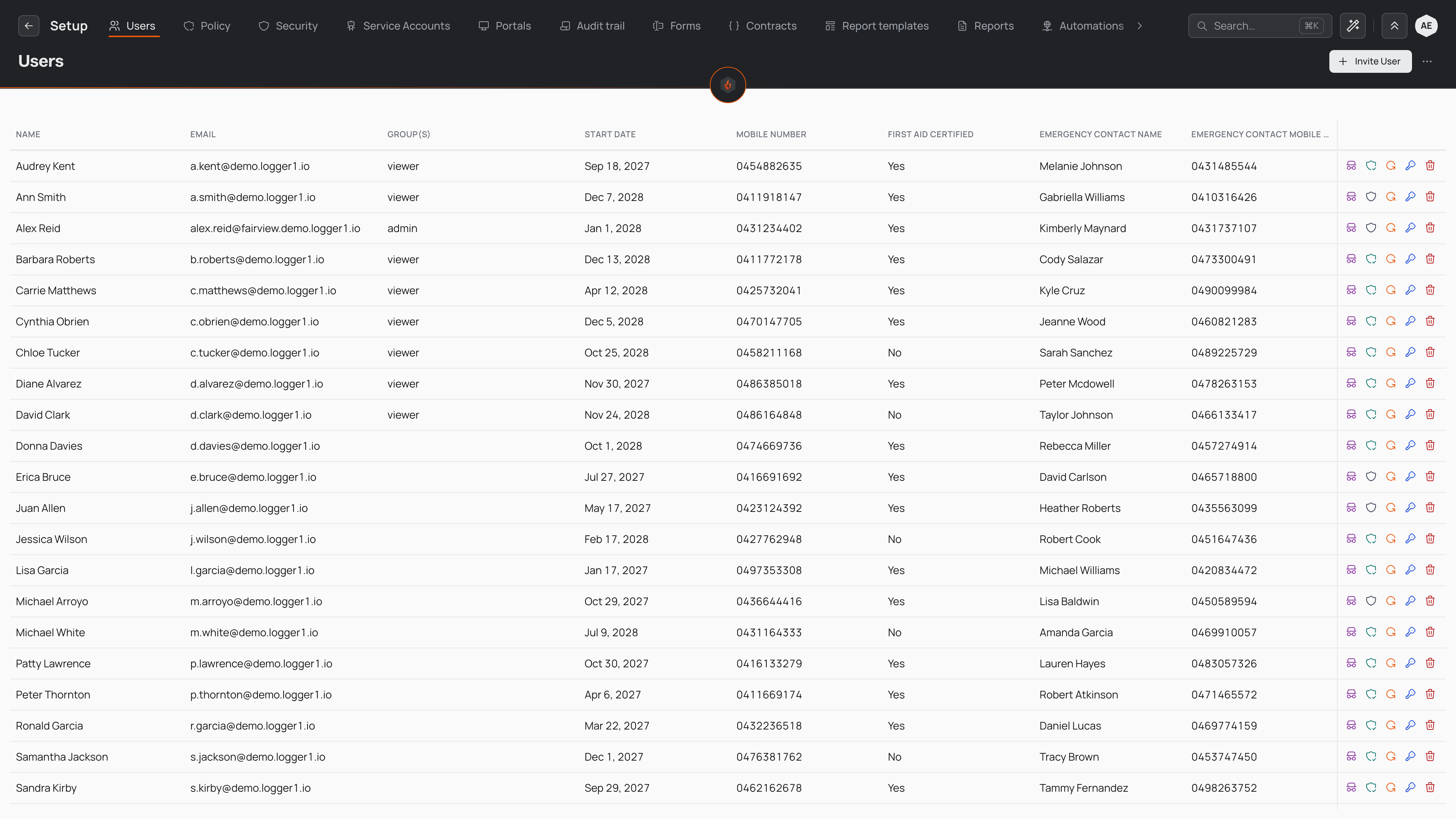 The Users page in Setup, listing everyone in the organisation with the Invite User button above the table.