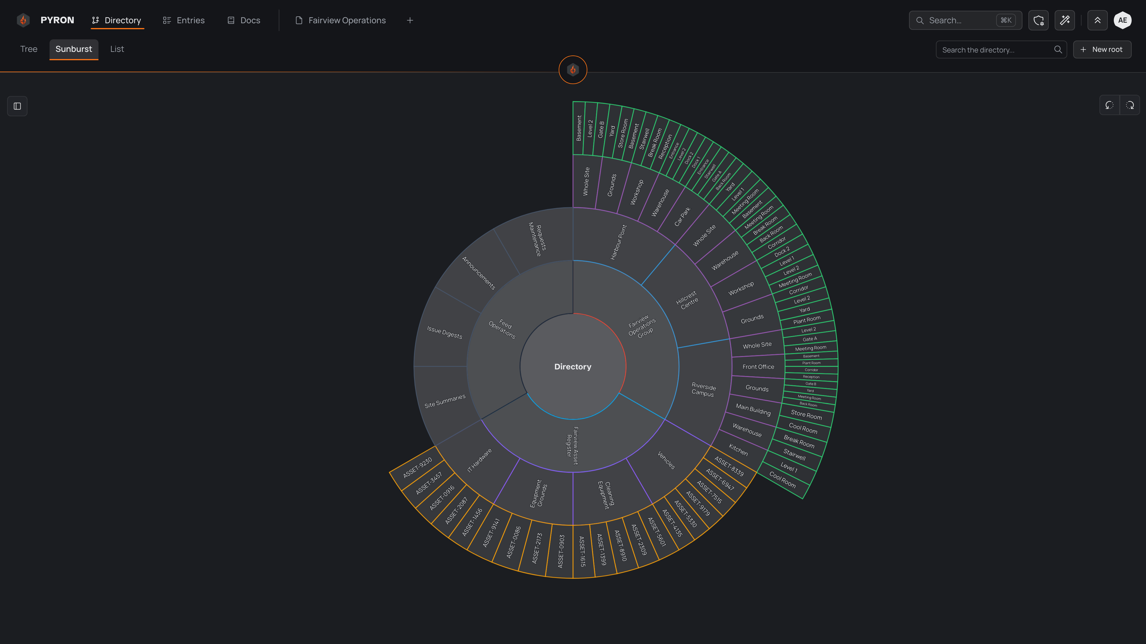 The Sunburst view on the Directory page — the whole directory drawn as concentric rings of wedges around a centre labelled Directory, with the Tree, Sunburst and List tabs above it.