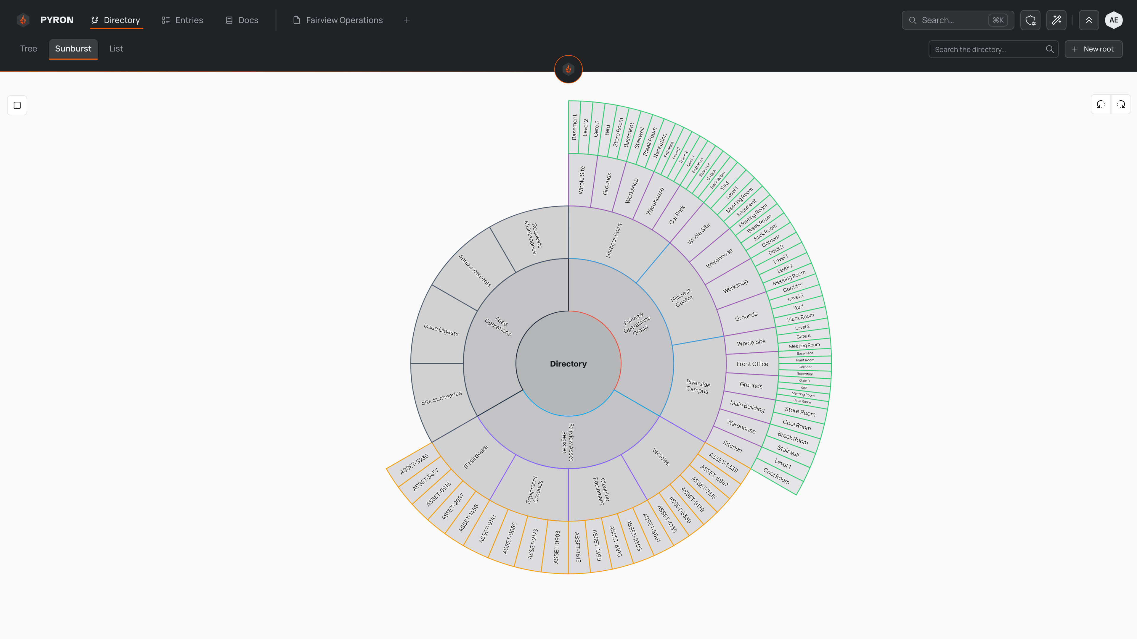 The Sunburst view on the Directory page — the whole directory drawn as concentric rings of wedges around a centre labelled Directory, with the Tree, Sunburst and List tabs above it.