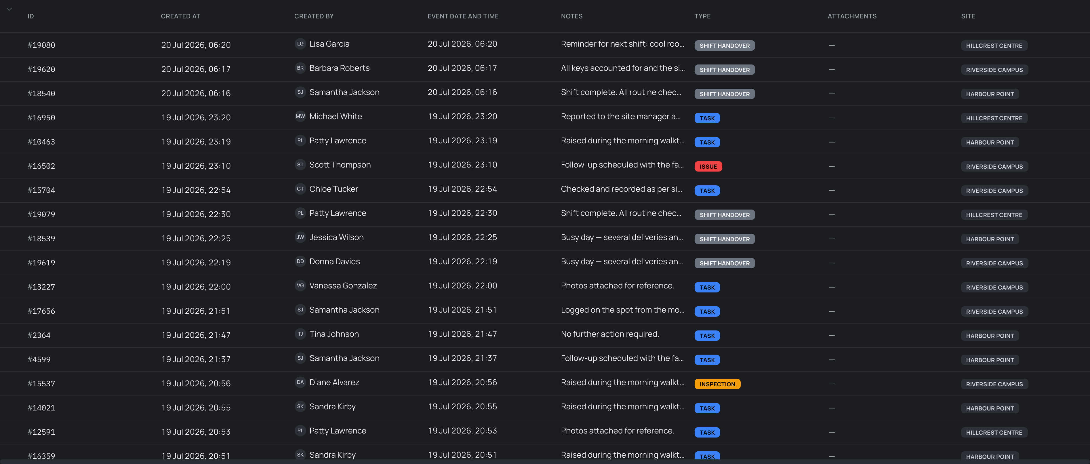 A directory page's entry table showing one row per logged entry — columns for ID, when it was logged and who logged it, then the entry's type, note and site — with a toolbar of search, filter and column controls above.