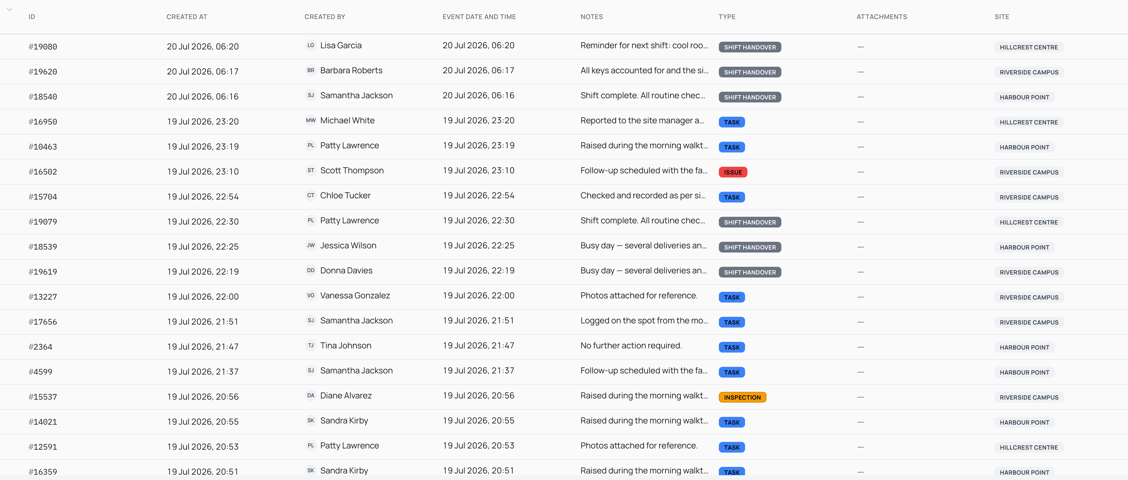 A directory page's entry table showing one row per logged entry — columns for ID, when it was logged and who logged it, then the entry's type, note and site — with a toolbar of search, filter and column controls above.